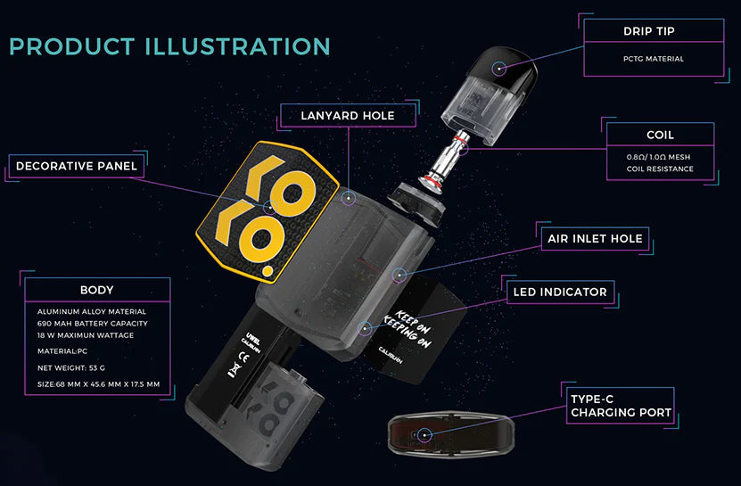 Pod vape product illustration with labeled parts and specs